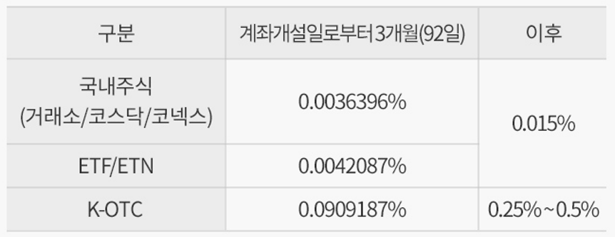  유의사항 관련 이미지