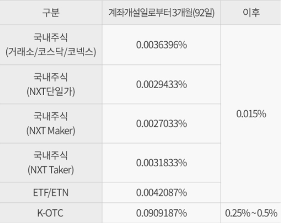  유의사항 관련 이미지